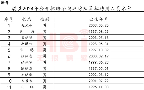 鹤壁一地发布拟聘用人员名单